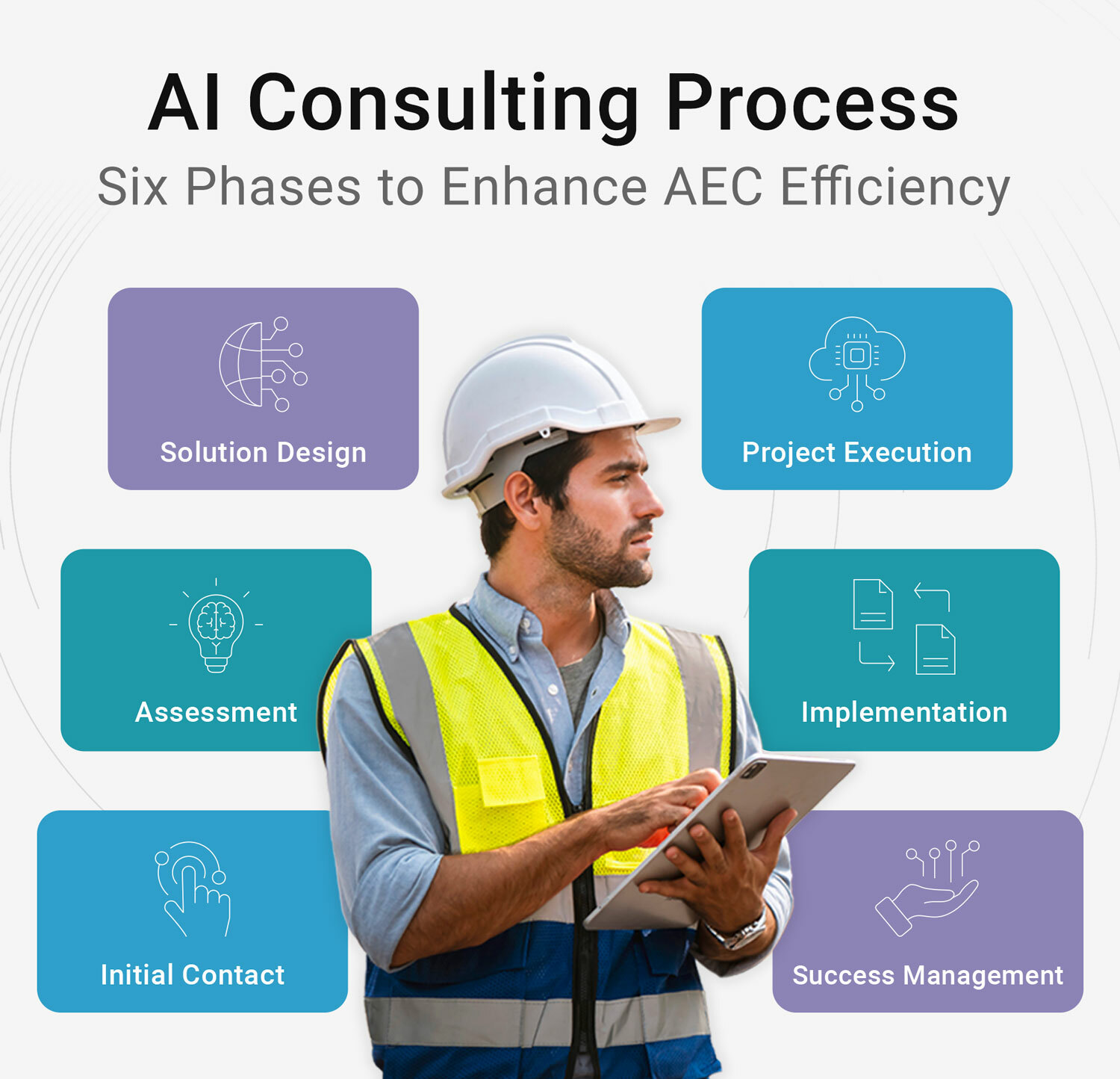 Six key steps to AI in AEC