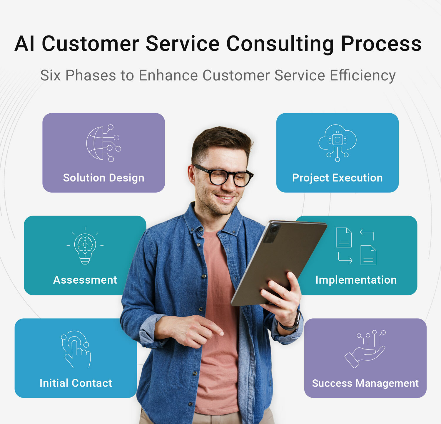 Six key steps to AI in customer service