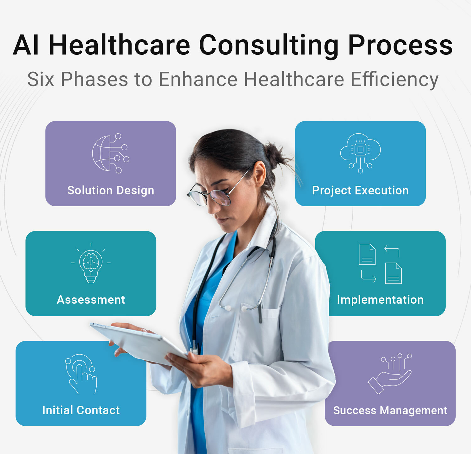 Six key steps to AI in healthcare
