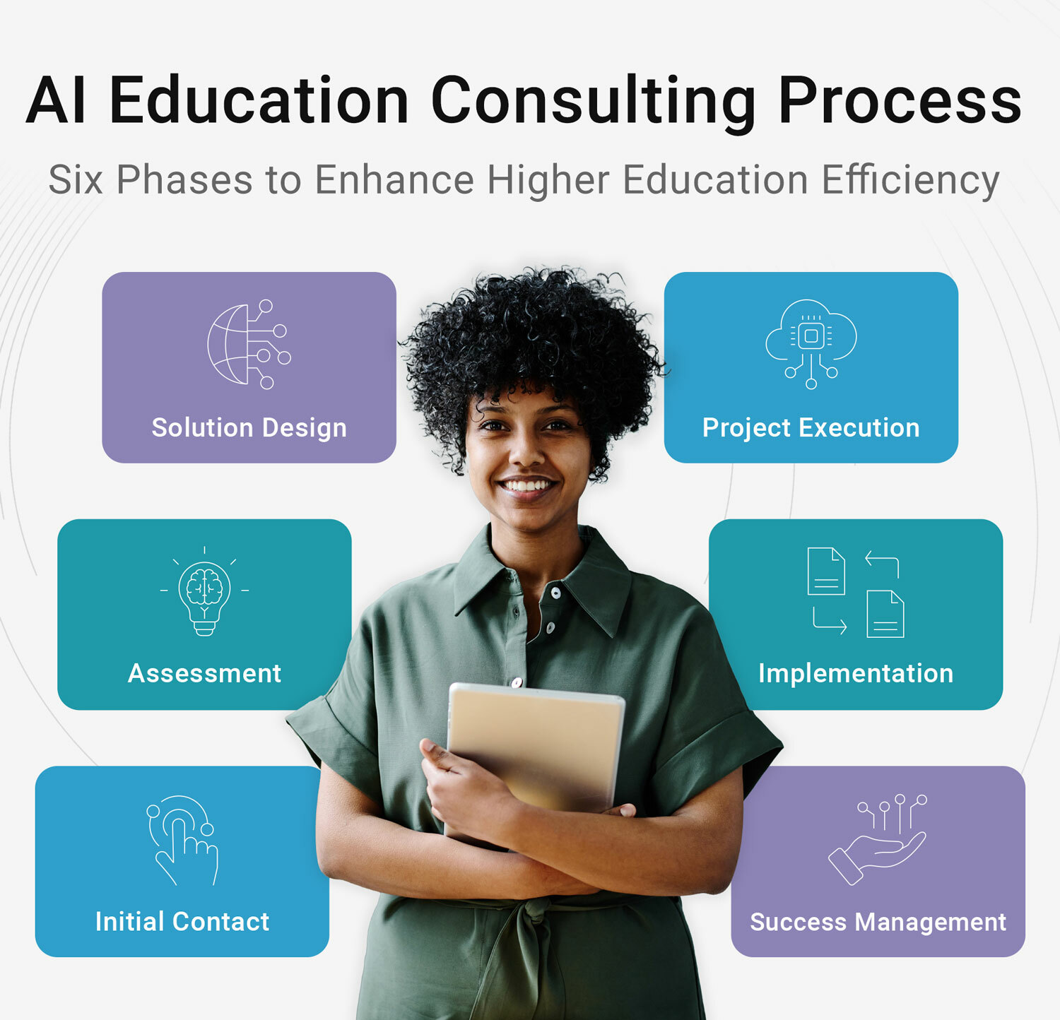 Six key steps to AI in higher education