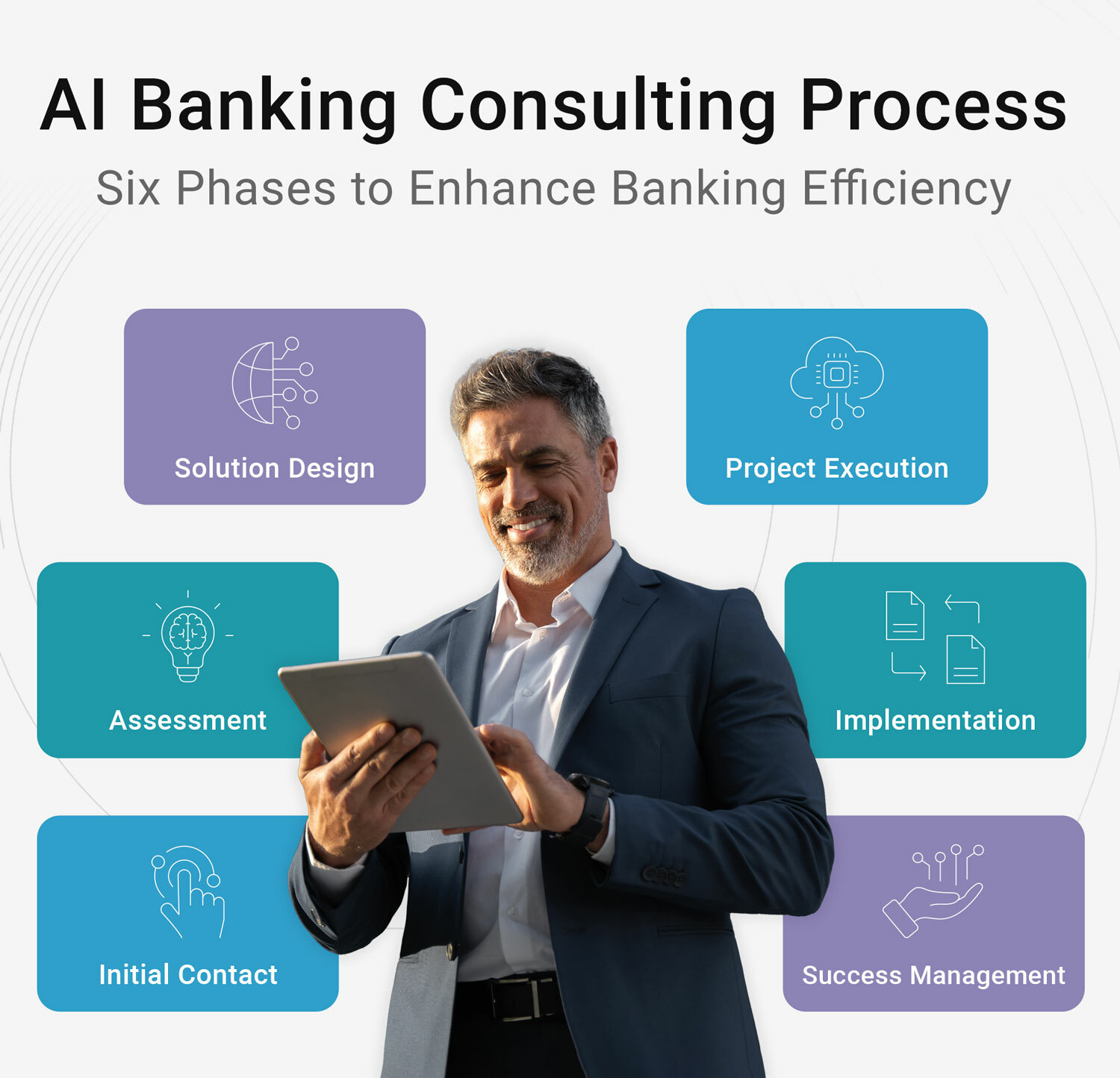 Six key steps to AI in banking & finance