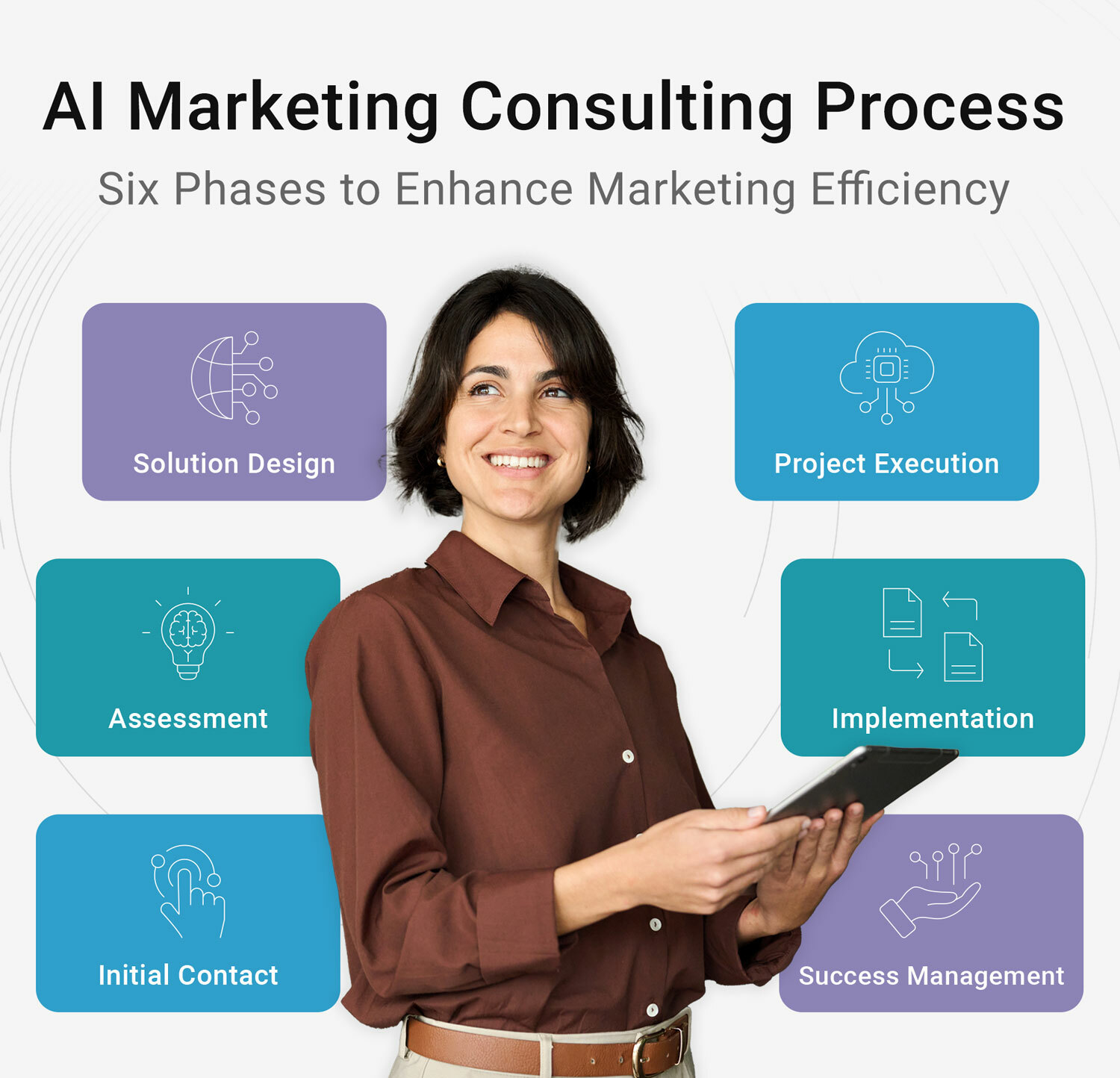 Six key steps to AI in marketing