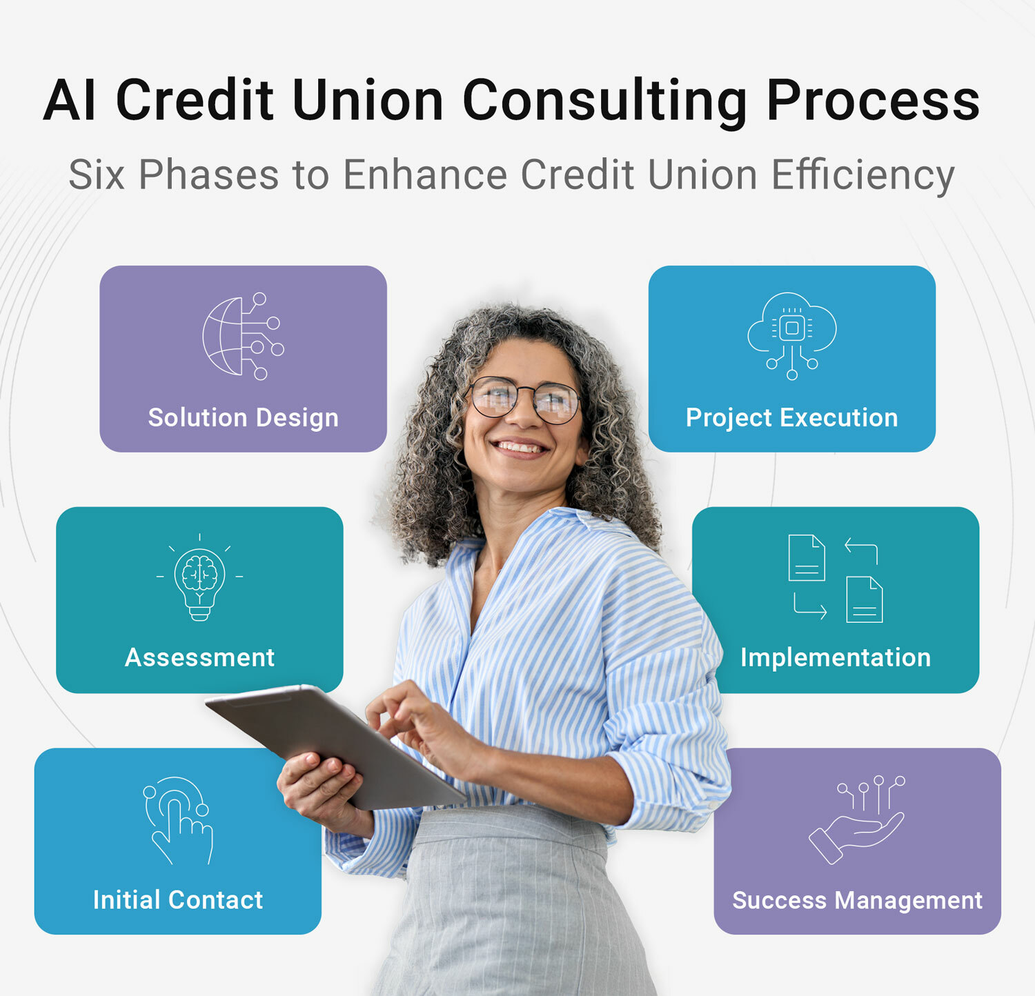 Six key steps to AI for credit unions