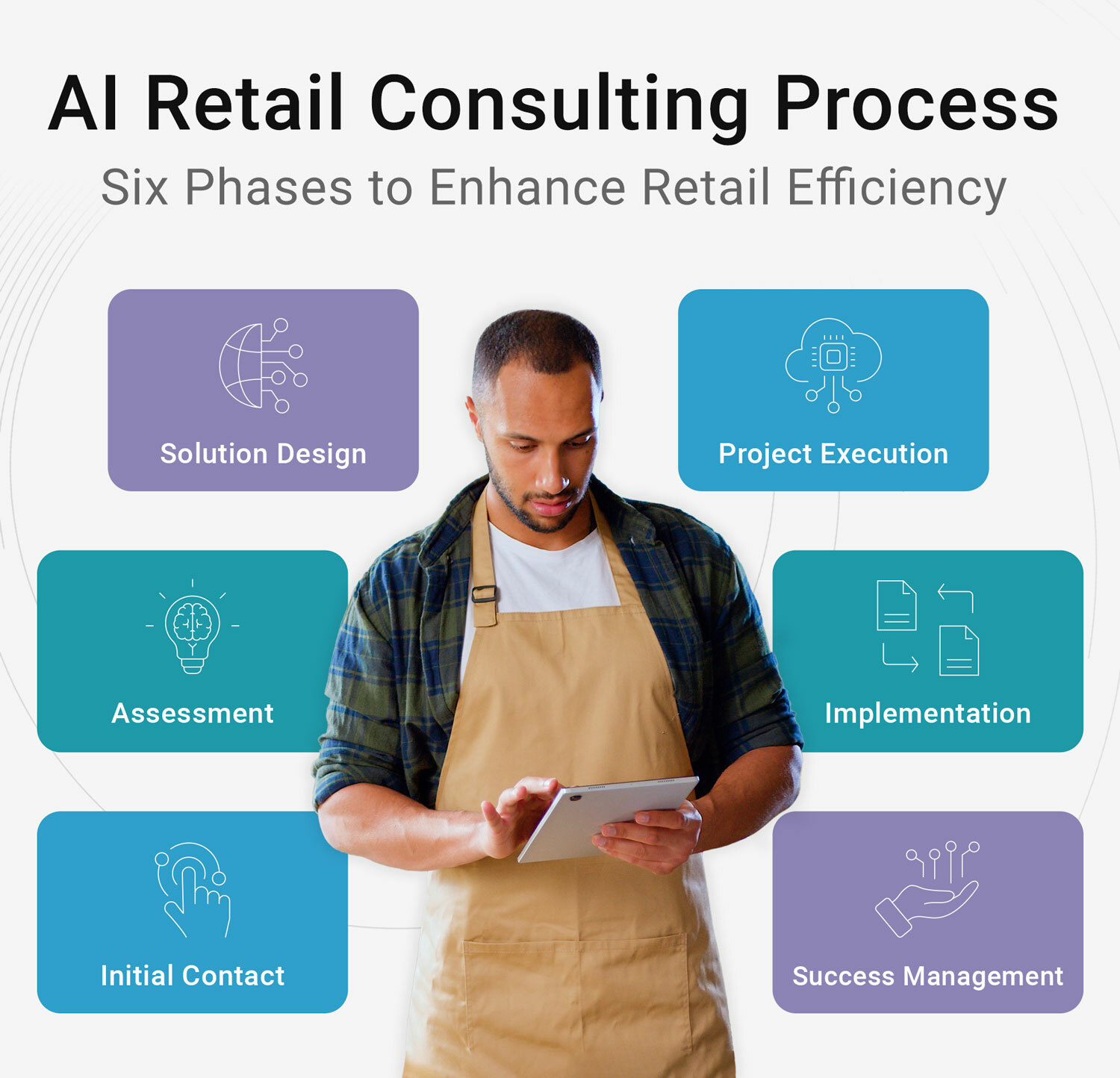 Six key steps to AI in retail