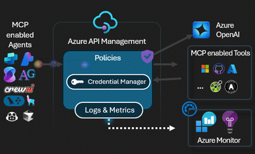 MCP server key features illustration